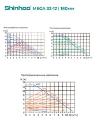   SHINHOO MEGA 32-12 1x230, G 2",  , 71121004