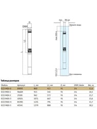    UNIPUMP ECO MIDI 2, D91,  40, 550 