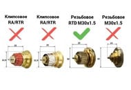 Термоголовка DANFOSS RA 2945 М30х1,5,с газонаполненным датчиком темп-ры, с гайкой, 013G2945/013G7095
