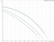 ����� �������������� GRUNDFOS UPS 65-180F 3�400� ���������, 96402316