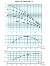    ESPA Neptun FL60 35M    97045