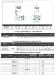  -  ESPA Drainex 601 137505