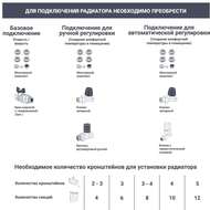 Радиатор биметаллический RIFAR Monolit 350 (425х800х100) 10 секций, 1380Вт, бок.подкл, белый