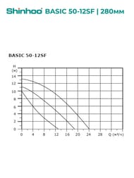   SHINHOO BASIC 50-12SF 3x380, DN 50, , 71222003