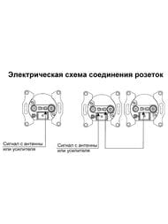 Systeme Electric GLOSSA  TV-SAT    1  GSL000297