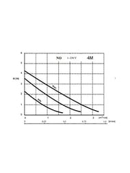   Native by WILO NO 25/4,   4154002