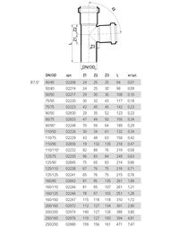  Poloplast 909087,5, , ,  2248