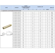 ���������� STOUT 3/4"x20��, ����,  SFT-0002-003420