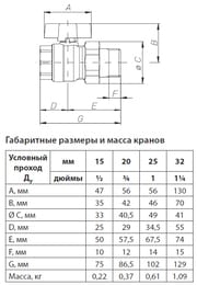 Кран шаровый с американкой DANFOSS PN40  1/2" 065B8203