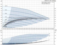   GRUNDFOS CMBE 3-93, 1500,   