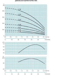    ESPA SE4 2 14 O4SM 0,75 kW,   1,5 .,  9000005215