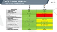 ����������� Vitra V-Fix Core ��� ���������� �������,������� ����� 3/6�,������� ���. 8 �� 738-5800-01