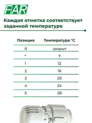 Термостатическая головка FAR со встроенным жидкостным датчиком, клеммное соединение, FT1824