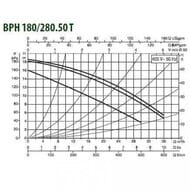 ����� �������������� DAB BPH 180/280.50T 505929622