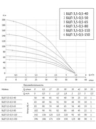 ����� ��������� ���������� UNIPUMP ��� 3,5-0,5-40, D94��, ������ 1�, 800 ��, 61478