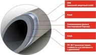 Труба STABIOXY PP-RCT 25х2,8 с кислородным барьером