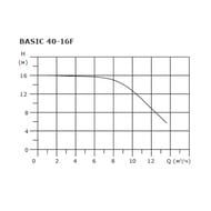   SHINHOO BASIC 40-16F 1x230, DN 40, 71221004