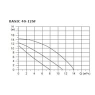   SHINHOO BASIC 40-12SF 3x380, DN 40, 71222001