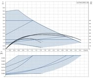   GRUNDFOS New ALPHA3 25-60 130,  ,  99371954