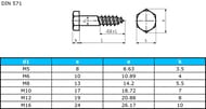 Шуруп сантехнический DIN 571 Zn 10х180 (2 шт.) белый цинк, КР.021710