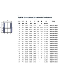 Муфта, 63х50мм, наружная/внутренняя, переходная, для полипропиленовых труб, серая