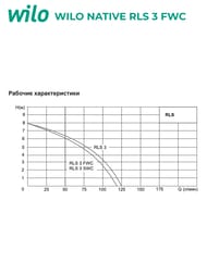    Native WILO RLS 3 FWC, ( )   2459904