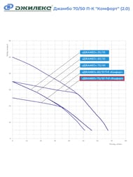 - ()   70/50 - "" (2.0), .3036
