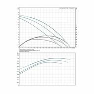 ����� �������������� GRUNDFOS UPS 50-180F 1�230V ���������. 96402134