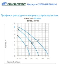 ����� �������������� ������� ������� 32/80 PREMIUM, � �������,  3281