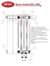 ������! �������� ��������������� Rifar Base Ventil BVL 200 ������ ����� �������., 14 ������, 1400 ��