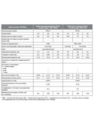 ����� TECEflex 20�3,45�� �������������, ������������, �����, (������ 5�), 732220