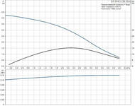 Насос циркуляционный GRUNDFOS UP 20-45N для ГВС, без гаек, 95906472