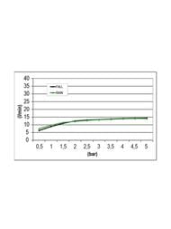 ������� ��� Almar Smart Dual 537�192��, ���������, 2 ������, ����: ����.����� E044199.MS