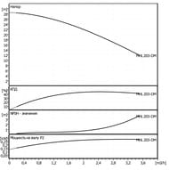   Native by WILO MHL 203-1/E-3-400-50-2   2479851