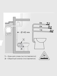 Насос SFA SANICOMPACT LC 370х420х470 встроенный в унитаз