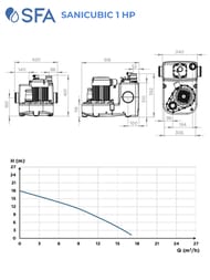 Насос SFA SANICUBIC 1 HP для унитаза, душа, умывальника, биде