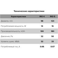  DICITI RIO D125 , 180 3/, 33 , ., , RIO 5C