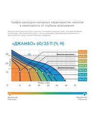 �����-������� (�������) ������� ������ 60/35 �-24