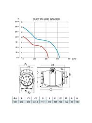 ���������� Cata DUCT IN LINE 125/320 ��������� 320 �3/� 30/24 ��, �������� �����