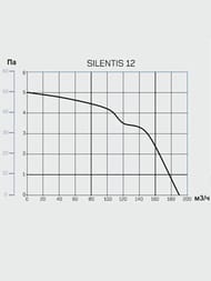 ���������� Cata SILENTIS 12 S ��������� 190 �3/� 39 ��, ��������� ���, �������� �����