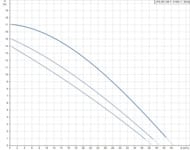 ����� �������������� GRUNDFOS UPS 65-185F 3�400� ���������, 96430298