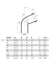 ����� Poloplast 50�67,5�, ���������������, ���������,  2123