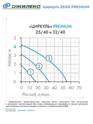 ����� �������������� ������� ������� 25/40 PREMIUM, � �������,  2541