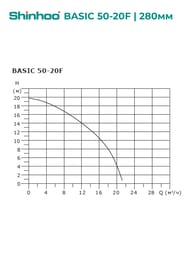   SHINHOO BASIC 50-20F 1x230, DN 50, , 71221007