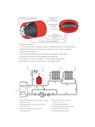 Расширительный бак Джилекс 300л. 1" для отопления, арт.7793