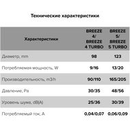  DICITI BREEZE D100 , 90 3/, 25, ., Matt black, BREEZE 4C Matt black