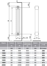 �������� ����������� Fondital Garda Aleternum S/90 1200 (90�1266) ����� 6 ������