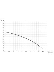 �������� ������� UNIPUMP SCA MINI � ��������� ����������������, 550 ��, ����� 42�, 75 �/��� 76053