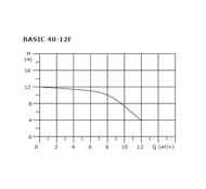   SHINHOO BASIC 40-12F 1x230, DN 40, 71221003