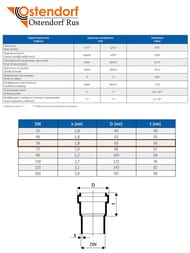 ����� Ostendorf 50�2000�� �����